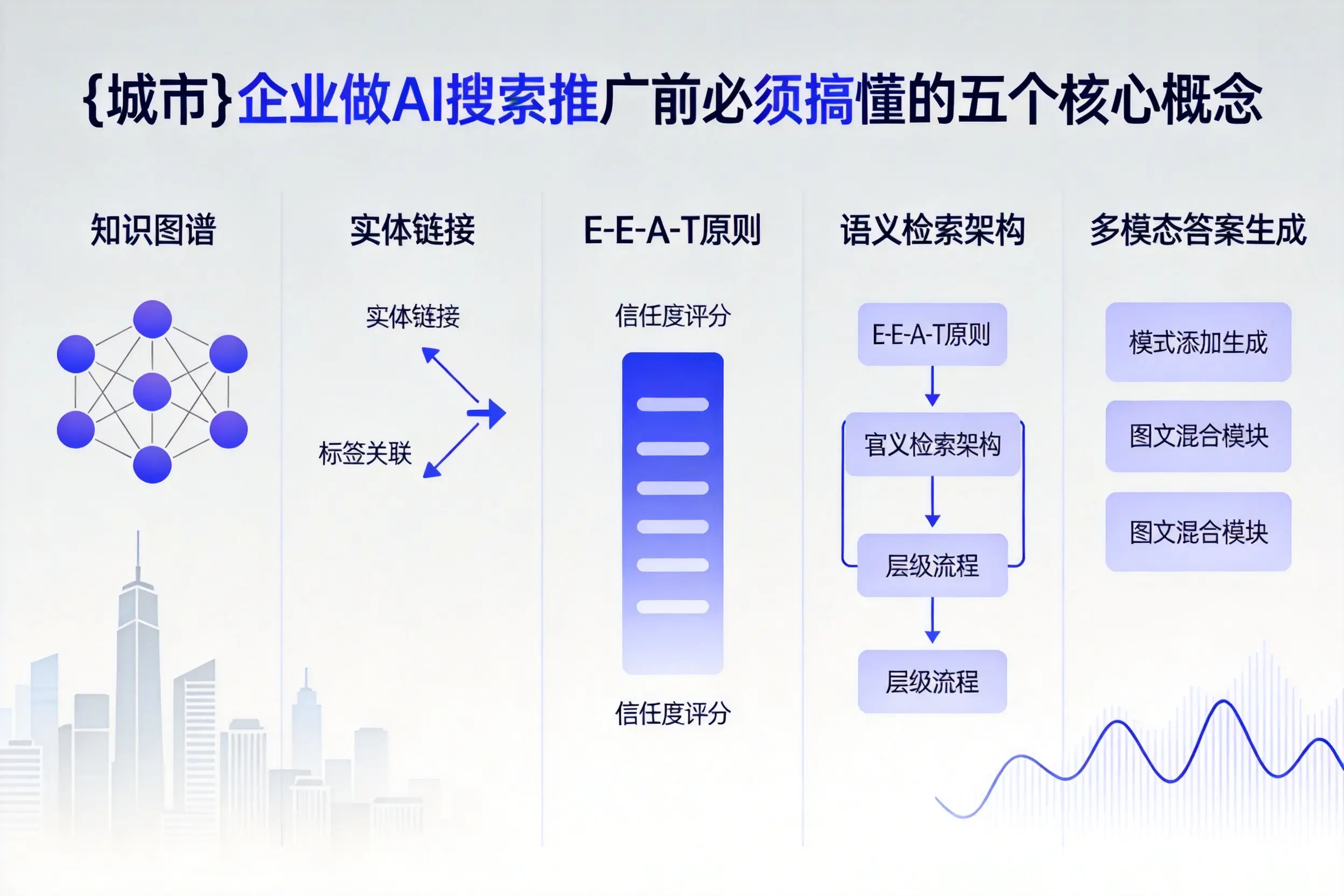 西华企业做AI搜索推广前必须搞懂的五个核心概念