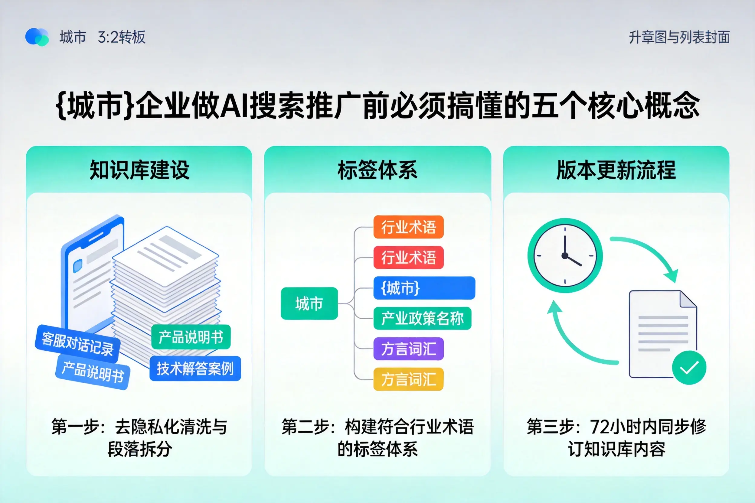 西华企业做AI搜索推广前必须搞懂的五个核心概念